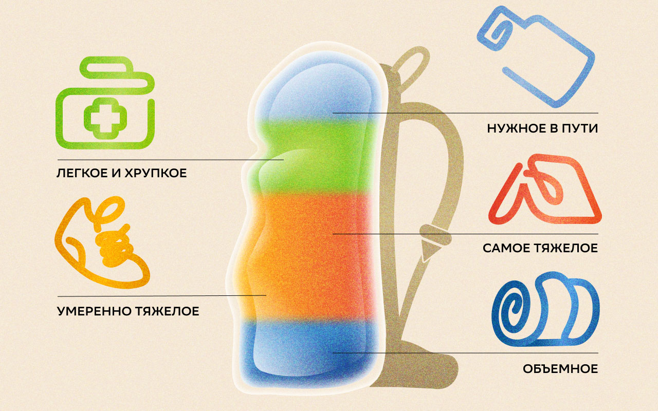 Правильно уложите вещи в рюкзак для похода